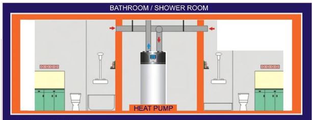 how hot water heat pumps work
